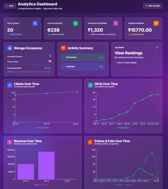 Advantages illustration